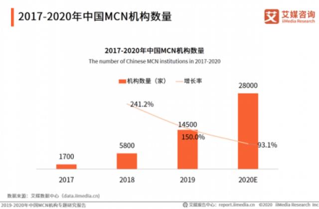 “海淀鸡娃号事件”剑指“过分商业化”，教育行业不能有MCN？