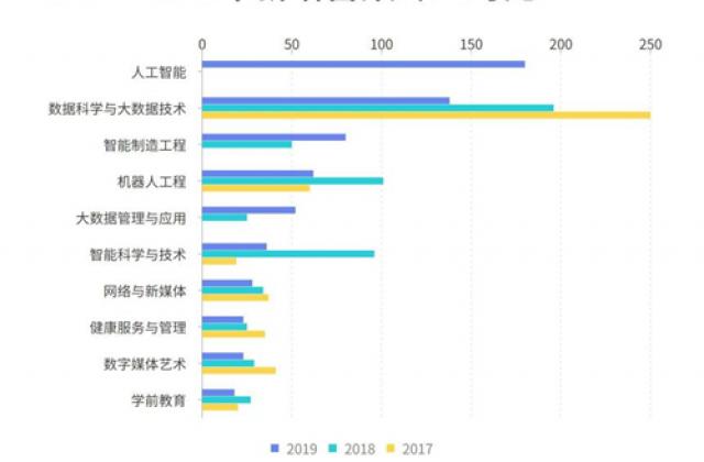 慧凡教育筑梦中国智慧幼儿园十余载，据5年高考志愿填报数据分析，学前教育或成高考志愿新风头