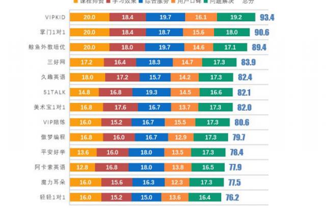 个性化教育需求爆发 1对1头部品牌VIPKID 有望迎来更好机遇