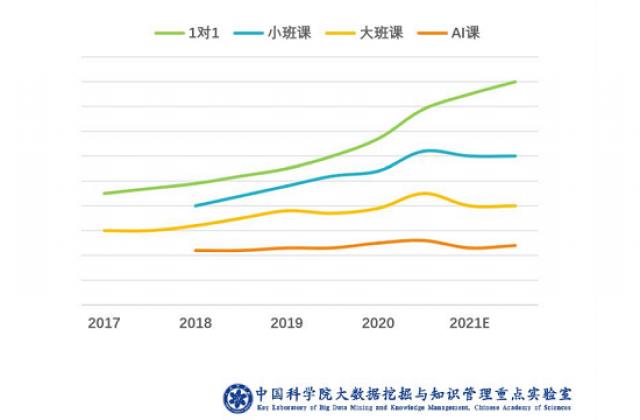 在线教育进入换挡关键期 VIPKID精细化运营持续领跑