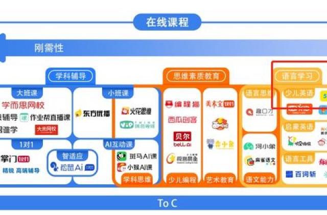 五大机构联合发布《中国青少年在线学习白皮书》，51Talk 成为领导品牌