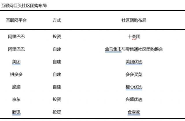 复旦大学EMBA邀冯天俊教授，谈社区团购需回归商业本质