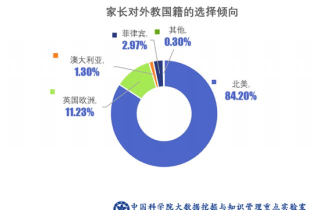 被英语学习痛苦支配过的这届家长，太想不一样