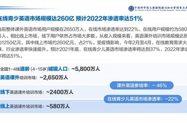 中科院发布报告：VIPKID占据1对1赛道最大份额 成家长最信赖品牌