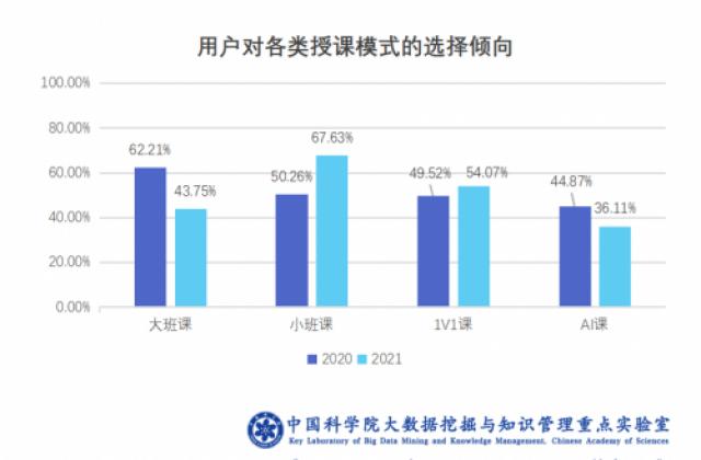 中科院：在线教育小班课发展加速但洗牌在即，火花思维等重研发型公司将胜出