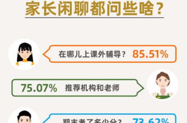 爱学习《2021寒假K12教育城市洞察报告》：课外辅导成春节新“超话”