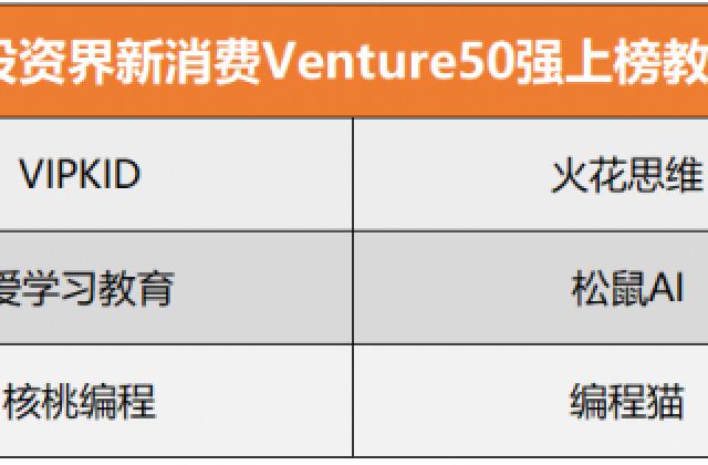 2020投资界新消费Venture50强榜单出炉：VIPKID成唯一上榜在线英语品牌