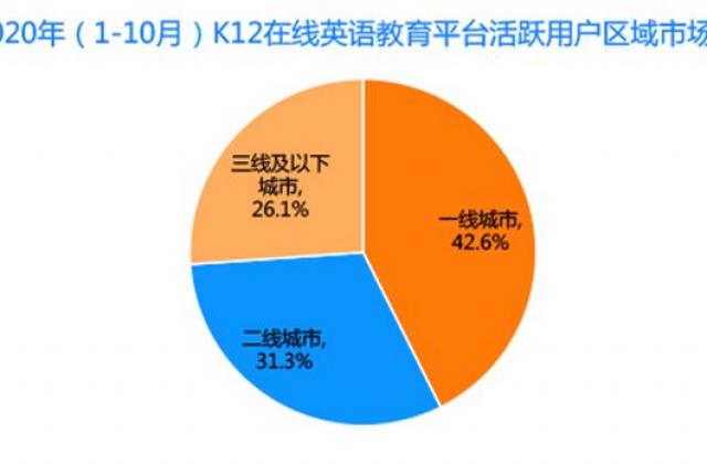 全国市场的新故事，51Talk如何写？