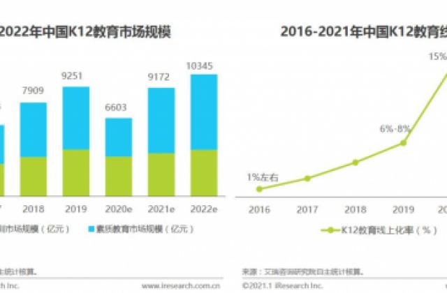 OMO是线上线下共识 爱学习教育深度赋能教培机构