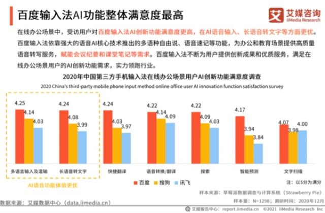 艾媒咨询发布手机输入法专题报告，百度输入法在办公、教育场景体验领跑