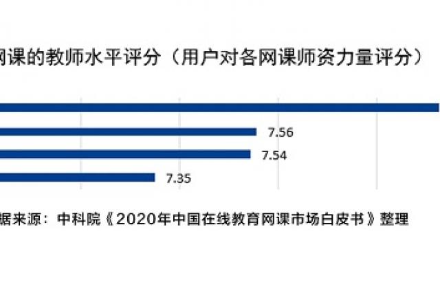 中科院报告：VIPKID以80%市场份额领跑一对一英语赛道