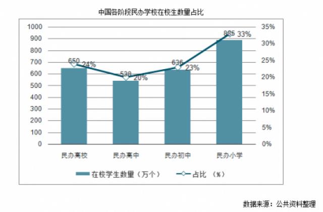 家长择校必看,民办学校防踩雷,干货分享