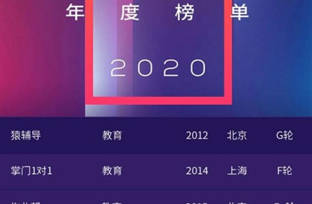 2020投中榜锐公司百强揭晓，火花思维、猿辅导等上榜