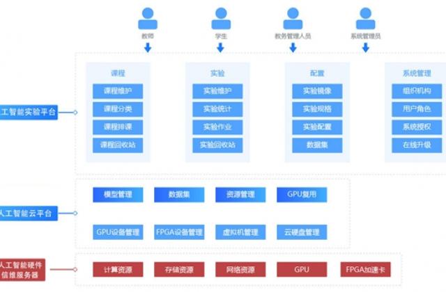 信维股份携手英特尔 赋能人工智能实验平台