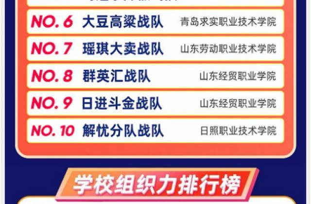 京东教育研究院：借力校内直播带货大赛助力产教融合