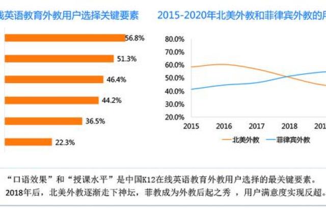 51Talk撬动全国千亿级市场的秘诀，只是菲教吗？