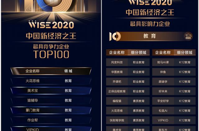 36氪揭晓2020新经济之王评选结果，火花思维入选两大榜单