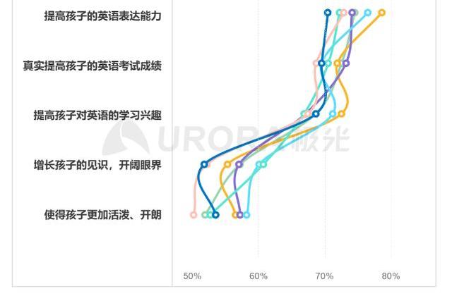 51Talk人均启动频次位居榜首，