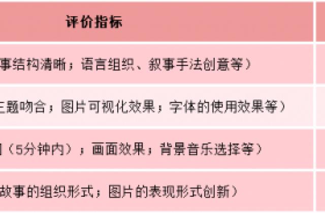 如何做出让学生喜欢的“数字故事”？七点半学院名师来支招