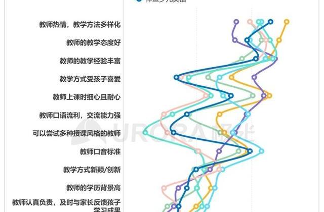 报告|欧美外教vs菲教实力比拼，51Talk菲教多维度更胜一筹