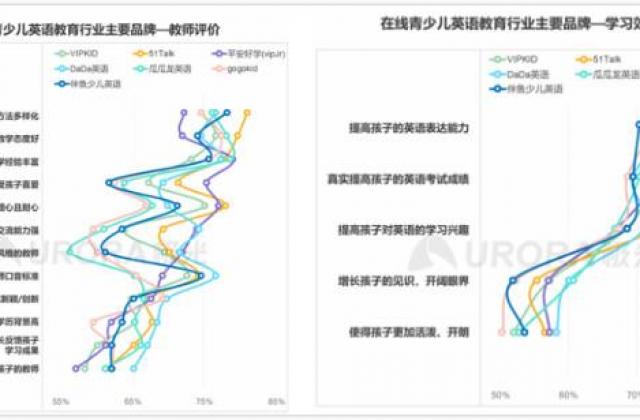 市场份额46.6%？51Talk只做对了三件事！