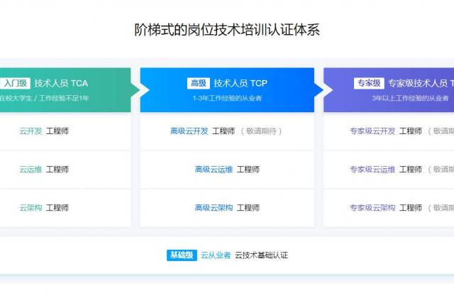 腾讯云认证优秀学员：大学毕业后想成为一名云从业者