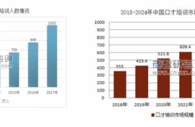 少儿口才培训指南品牌自然说新口才：实力出征、扬帆入海