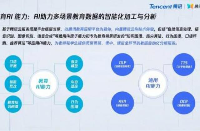 线上线下教育双向融合 AI技术助力构建教育系统升级