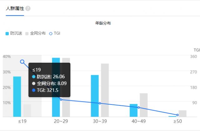 靑松守护，为2亿未成年人健康上网保驾护航