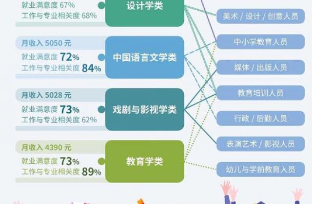 2020年中国大学生就业报告：计算机类专业月收入最高