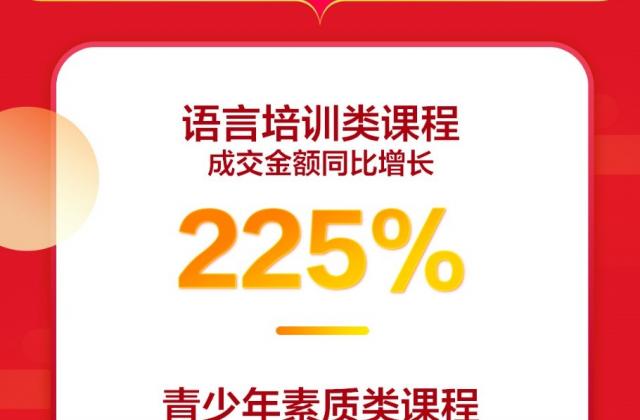 疫情之下的618：京东教育自营课程成交额相比11.11增长32倍