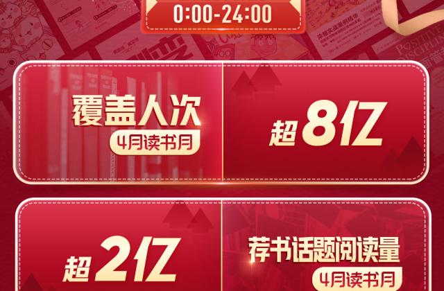 覆盖人次超8亿，京东“4月读书月”推动品质阅读成效斐然