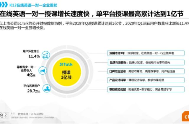 央视市场研究发布在线英语一对一用户研究报告，51Talk授课量突破1亿节