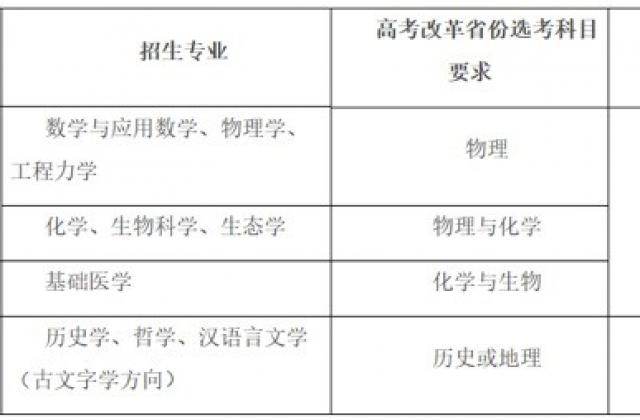 高校进入“强基计划”时间 一文速览10余所校招生要点