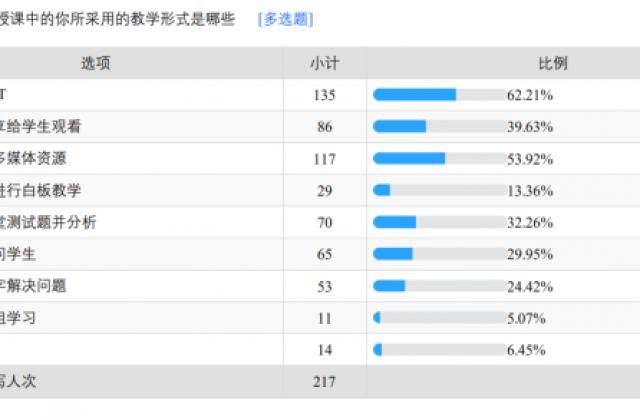 在线教学难？101教育推出“101新竹计划”手把手教你玩转信息化教学