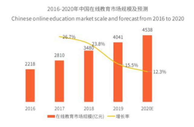 艾媒发布在线教育行业报告：八成家长选择VIPKID皆因北美外教