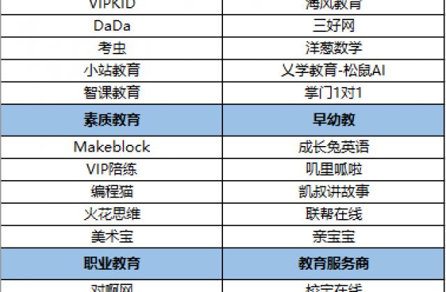 创新能力有目共睹 VIPKID入围2019教育创新力TOP30榜单