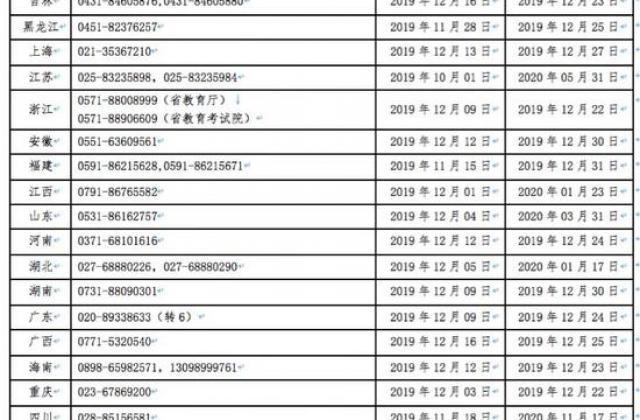 2020年考研341万人报名 较上年增加51万