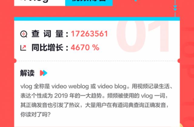 网易有道词典公布：Vlog成为2019年度热词 查询量暴增47倍