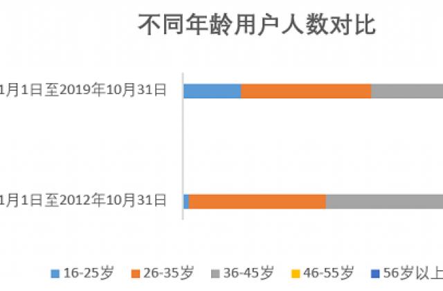 《图书市场9年消费报告》发布 社会变化影响读者消费行为