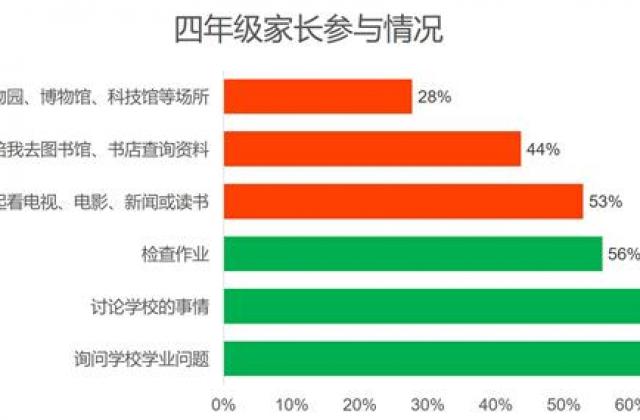 疫情打破家庭教育舒适区 家庭成孩子教育最主要的场所