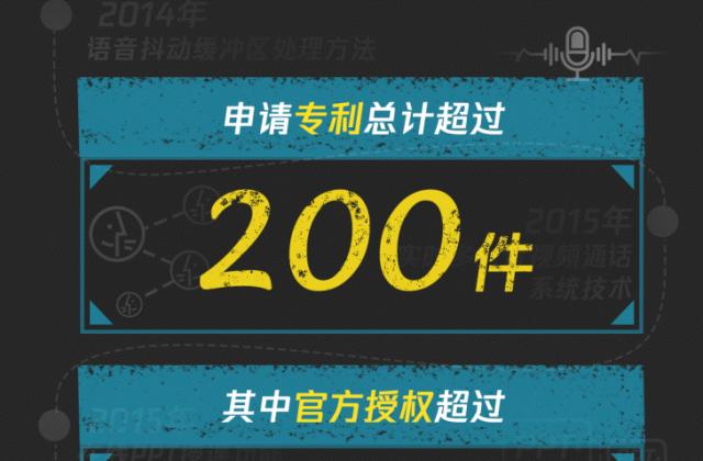 QQ在线教育相关功能专利超200件，服务超1.2亿家校用户