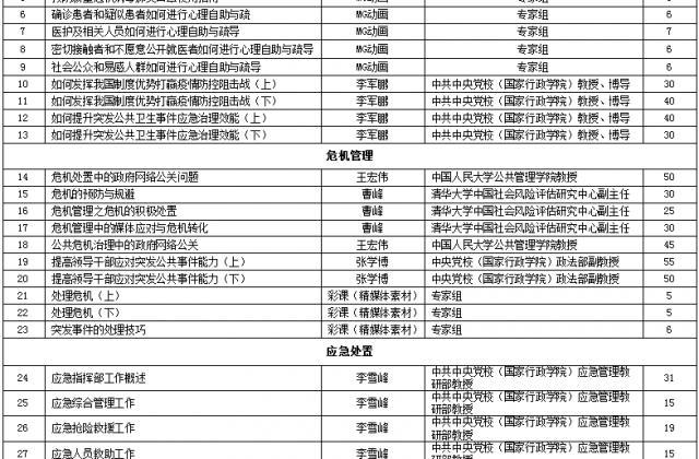 全国首家应急管理网络学院“分秒”上线