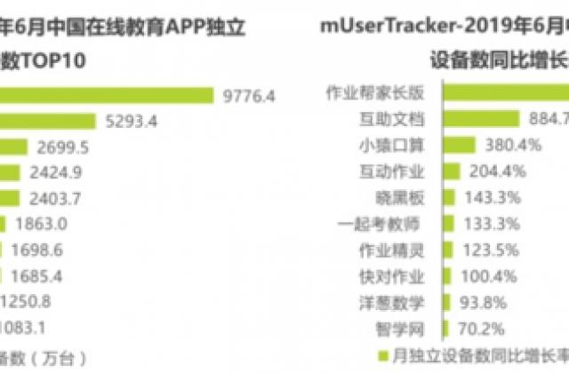 教育APP需要打造“内容”和“技术”双引擎