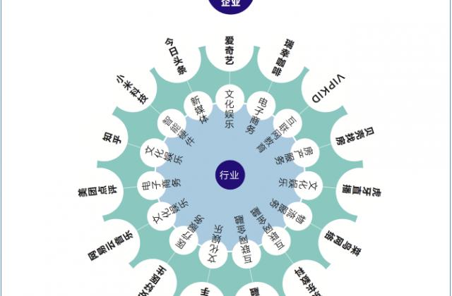 南方都市报2019企业声誉榜：VIPKID成唯一教育机构 备受家长信赖