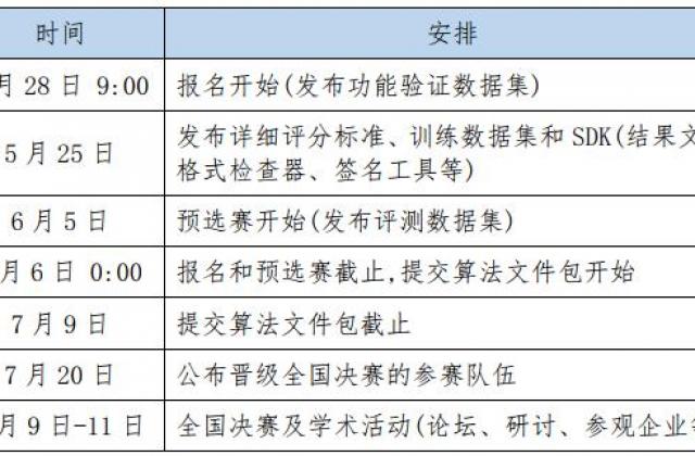 决赛启幕！UCloud优刻得为第六届中国研究生智慧城市大赛提供云计算支持