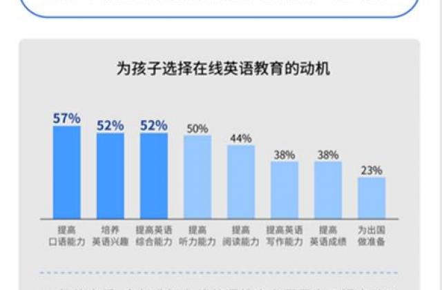 教育界泰斗龚亚夫谈英语学习精髓，51Talk科学教育方法显成果