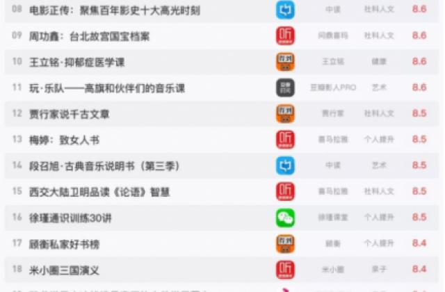 纽诺×丁香《宝宝大运动课》 上榜全国知识付费育儿类课程TOP1