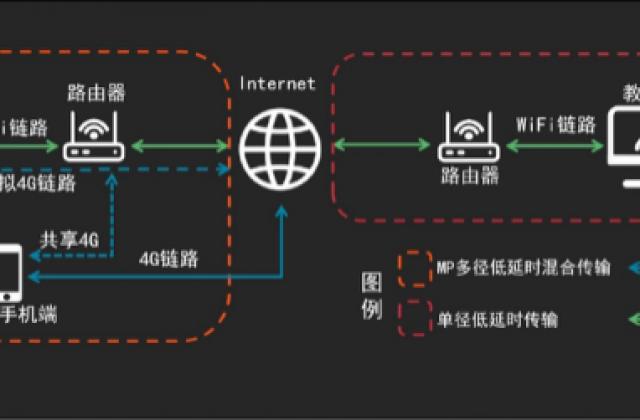 VIPKID在线教室再升级：解决家中网络卡顿 上课更加顺畅