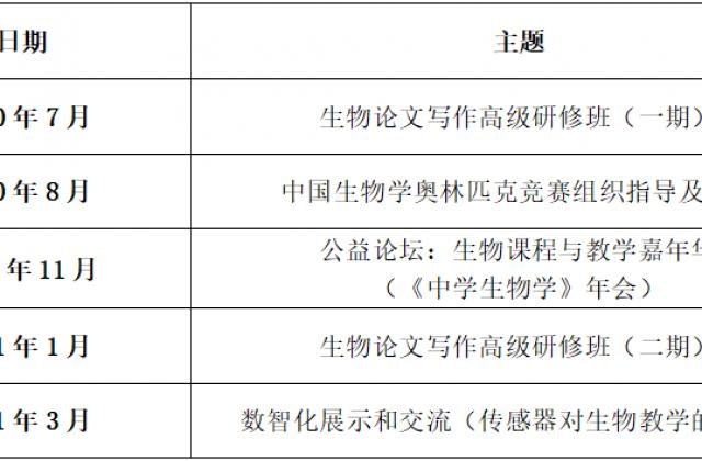 2020年3月将在江苏举办核心素养背景下中学生物学考试与评价研讨会